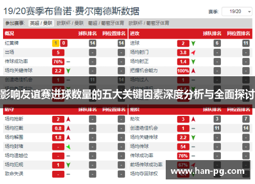 影响友谊赛进球数量的五大关键因素深度分析与全面探讨