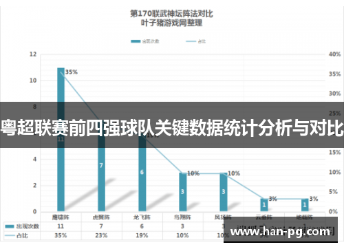 粤超联赛前四强球队关键数据统计分析与对比