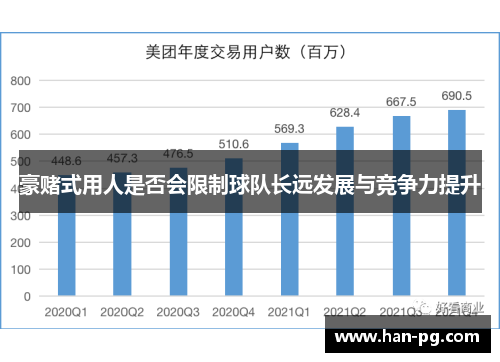 豪赌式用人是否会限制球队长远发展与竞争力提升
