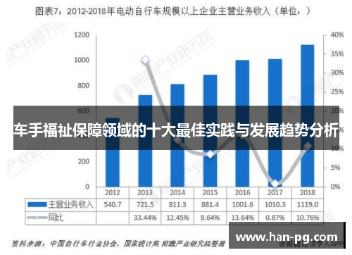 车手福祉保障领域的十大最佳实践与发展趋势分析