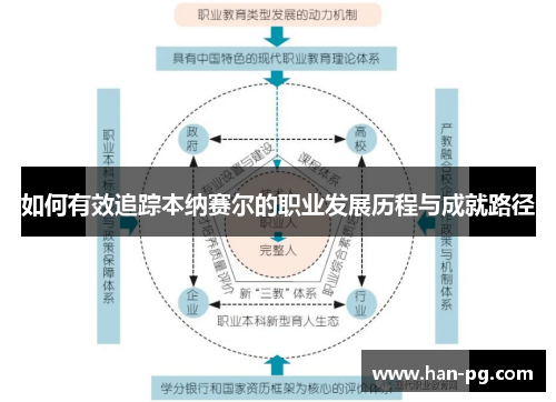 如何有效追踪本纳赛尔的职业发展历程与成就路径