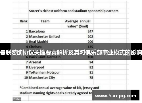 曼联赞助协议关键要素解析及其对俱乐部商业模式的影响