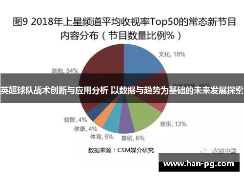 英超球队战术创新与应用分析 以数据与趋势为基础的未来发展探索