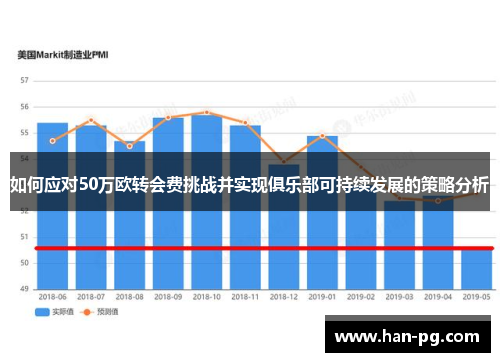 如何应对50万欧转会费挑战并实现俱乐部可持续发展的策略分析 如何应对50万欧转会费挑战并实现俱乐部可持续发展的策略分析