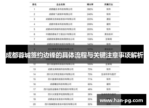 成都蓉城签约边锋的具体流程与关键注意事项解析