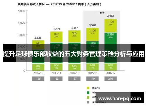 提升足球俱乐部收益的五大财务管理策略分析与应用