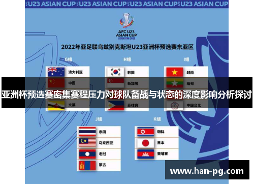 亚洲杯预选赛密集赛程压力对球队备战与状态的深度影响分析探讨 亚洲杯预选赛密集赛程压力对球队备战与状态的深度影响分析探讨