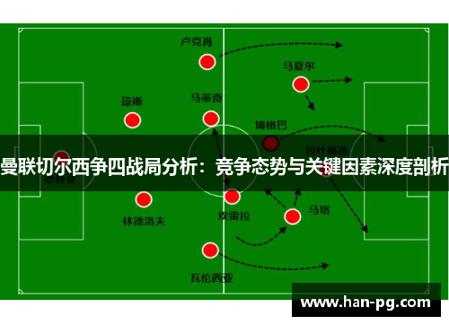 曼联切尔西争四战局分析：竞争态势与关键因素深度剖析