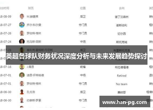 英超各球队财务状况深度分析与未来发展趋势探讨