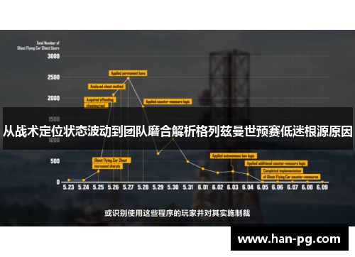 从战术定位状态波动到团队磨合解析格列兹曼世预赛低迷根源原因